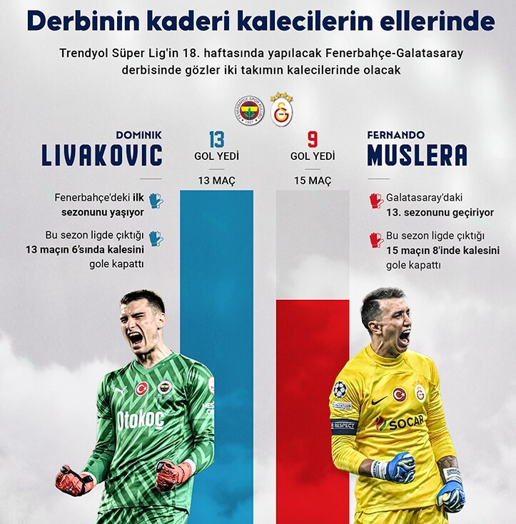 Muslera Fenerbahçe maçında oynayacak mı? Muslera’nın cezası bitti mi, FB derbi maçında oynayacak mı?