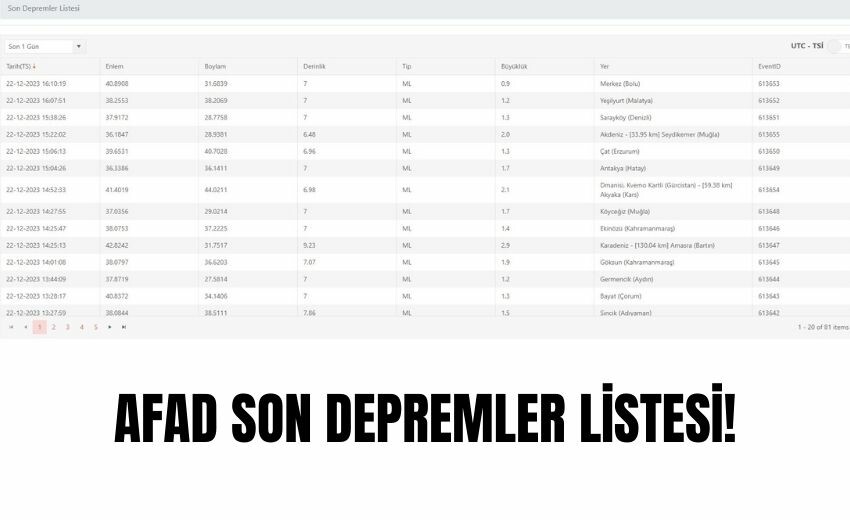 Balıkesir deprem mi oldu? 22 Aralık SON DAKİKA! Balıkesir deprem kaç büyüklüğünde oldu? Balıkesir deprem mi oldu? 22 Aralık SON DAKİKA! Balıkesir deprem kaç büyüklüğünde oldu?