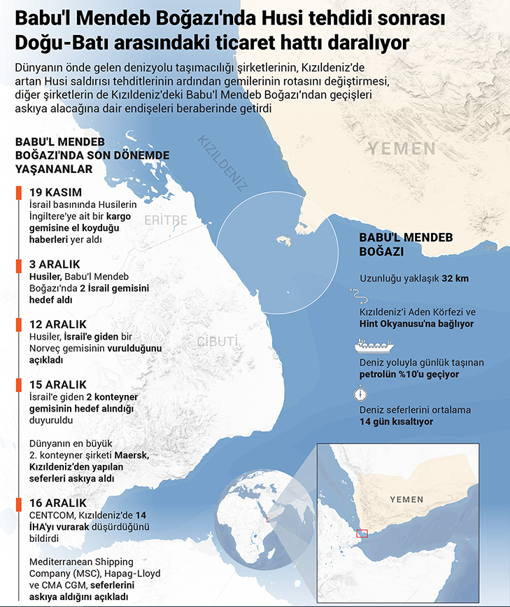 Kızıldeniz'de Husi tehdidi! ABD, İran'ı sorumlu tuttu: 'Saldırıların planlayıcısı İran!'