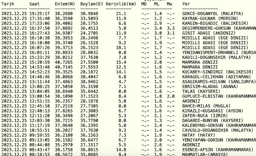 Samandağ'da deprem mi oldu? 25 Aralık son dakika Hatay'da deprem kaç büyüklüğünde oldu?