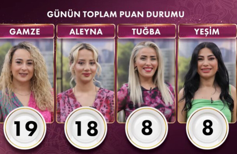Gelinim Mutfakta bugün çeyrek altını kim kazandı? 26 Aralık Gelinim Mutfakta kim 1. oldu? Gelinim Mutfakta bugün çeyrek altını kim kazandı? 26 Aralık Gelinim Mutfakta kim 1. oldu?