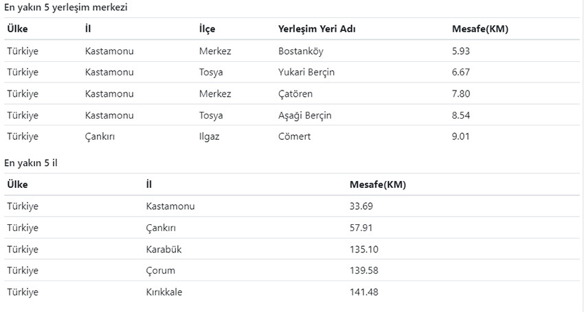 AFAD duyurdu! Çankırı'da korkutan deprem