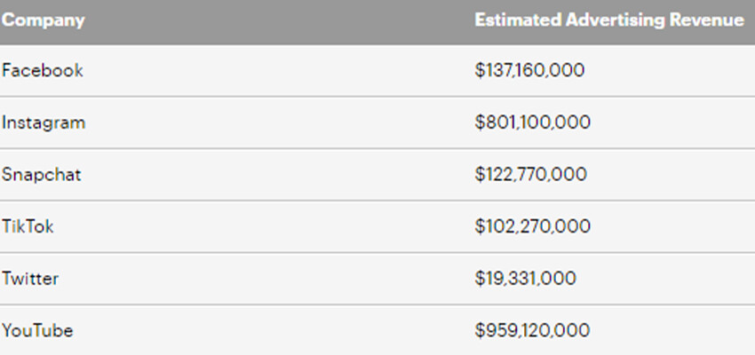 Türkiye'de de yasak gündemde! Meta ve TikTok'un çocuklar üzerinden kazandığı 'milyarlarca dolar' gün yüzüne çıktı Türkiye'de de yasak gündemde! Meta ve TikTok'un çocuklar üzerinden kazandığı 'milyarlarca dolar' gün yüzüne çıktı
