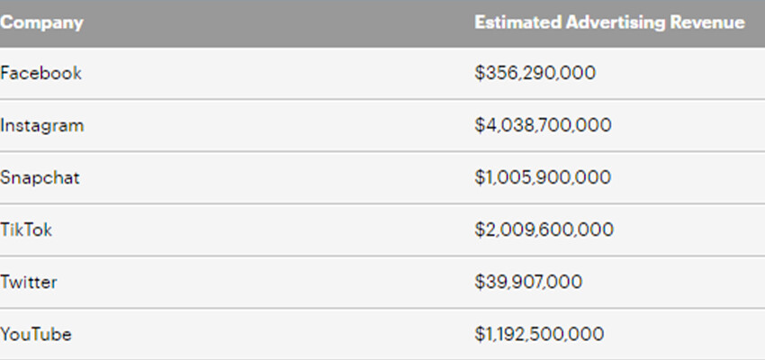 Türkiye'de de yasak gündemde! Meta ve TikTok'un çocuklar üzerinden kazandığı 'milyarlarca dolar' gün yüzüne çıktı Türkiye'de de yasak gündemde! Meta ve TikTok'un çocuklar üzerinden kazandığı 'milyarlarca dolar' gün yüzüne çıktı