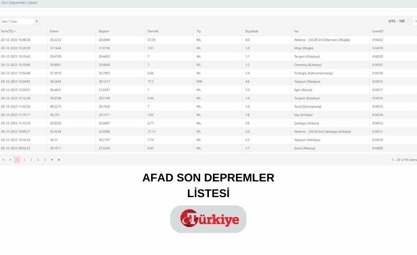 Muğla'da deprem mi oldu? SON DAKİKA! 28 Aralık Fethiye, Aydın deprem kaç büyüklüğünde oldu?