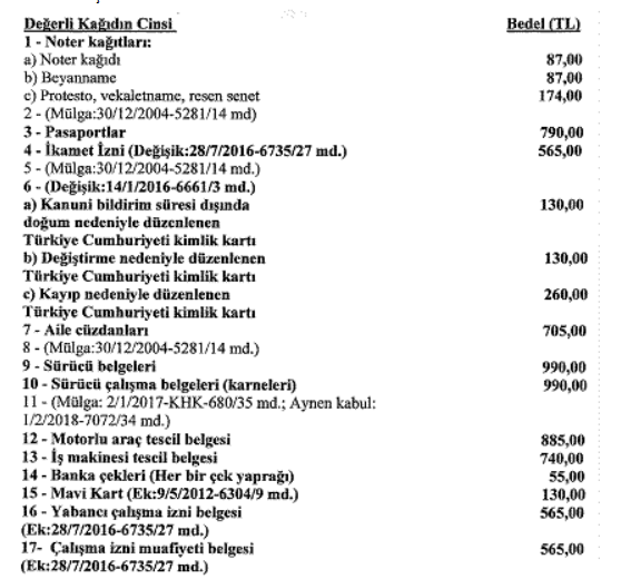 Yeni kimlik, pasaport, ehliyet fiyatları belli oldu! Büyük zam Resmi Gazete'de Kimlik, pasaport, ehliyet fiyatlarına dev zam!