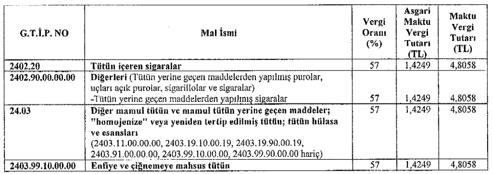 Sigara fiyatlarına ÖTV ayarı! 2024'te zam gelecek mi? Tiryakilere yeni yıl sürprizi Sigara fiyatlarına ÖTV ayarı! 2024'te zam gelecek mi? Tiryakilere yeni yıl sürprizi