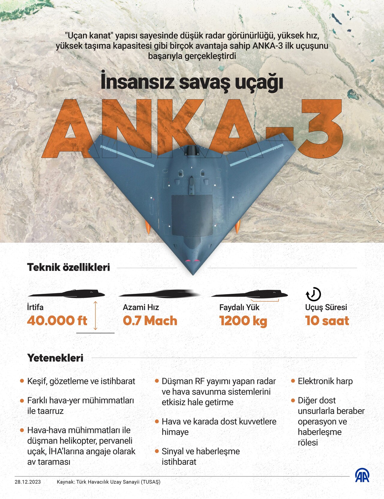 ANKA-3 uçtu, Batı konuştu! Die Welt: Hesaplarımız işe yaramadı