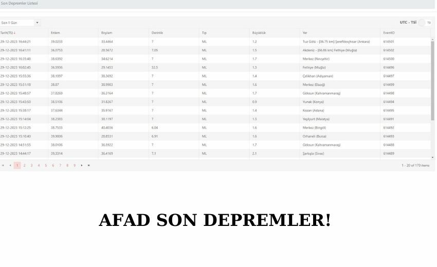 Nevşehir deprem mi oldu? 29 Aralık Nevşehir'de deprem kaç büyüklüğünde oldu? Nevşehir deprem mi oldu? 29 Aralık Nevşehir'de deprem kaç büyüklüğünde oldu?