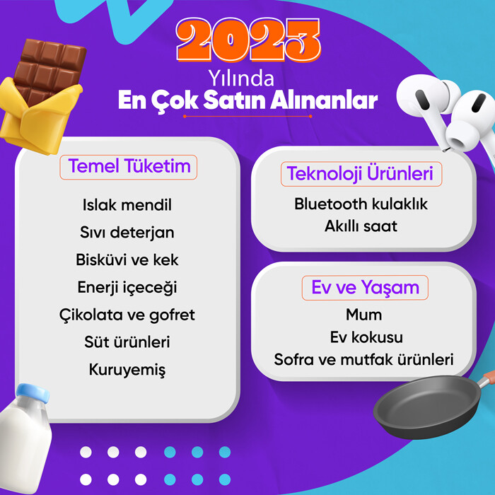 Hepsiburada’nın 2023 alışveriş trendleri raporu Hepsiburada’nın 2023 alışveriş trendleri raporu