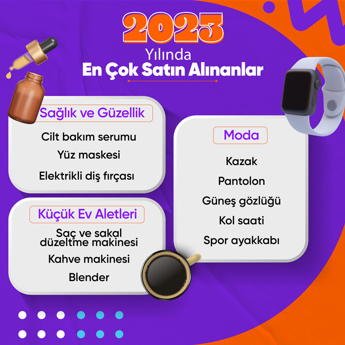 Hepsiburada’nın 2023 alışveriş trendleri raporu Hepsiburada’nın 2023 alışveriş trendleri raporu