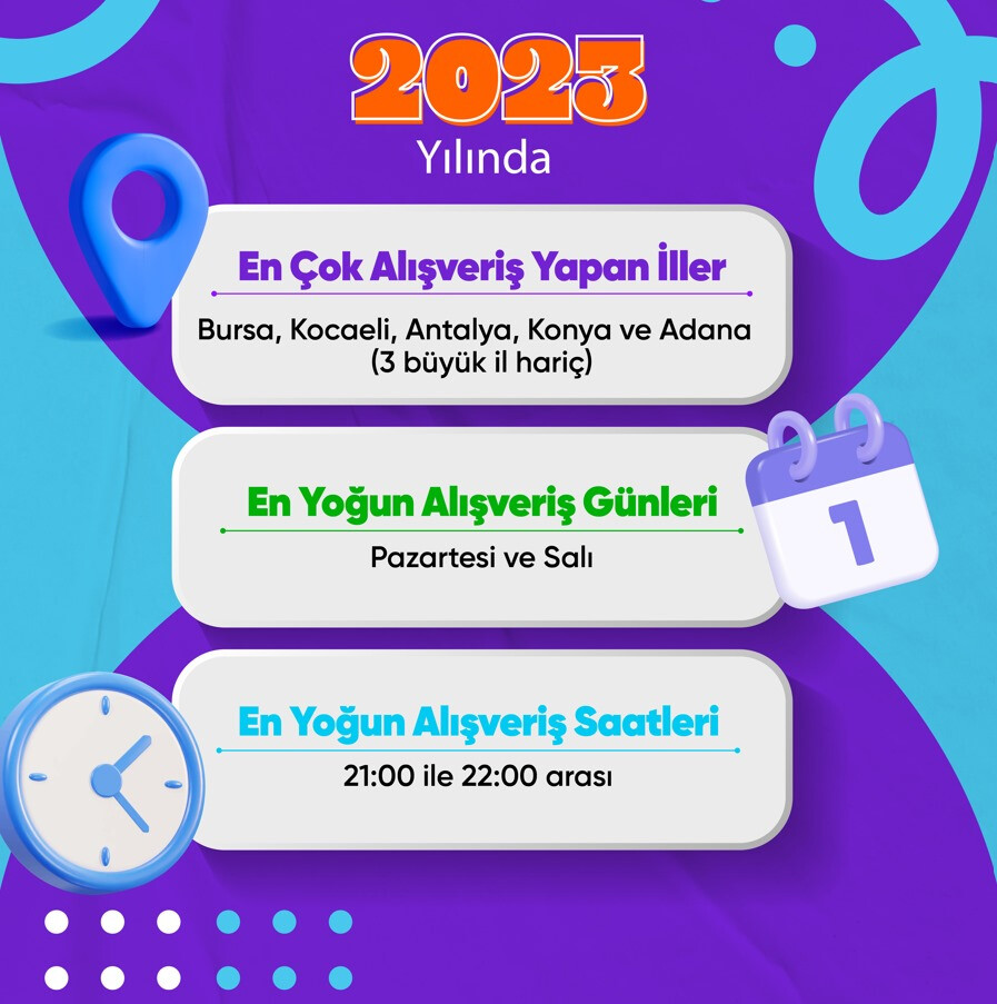 Hepsiburada’nın 2023 alışveriş trendleri raporu Hepsiburada’nın 2023 alışveriş trendleri raporu