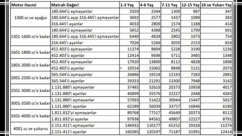2024 MTV ZAM MI GELDİ? 2024 Motorlu Taşıtlar Vergisi yüzde kaç zam yapıldı? 2024 MTV ZAM MI GELDİ? 2024 Motorlu Taşıtlar Vergisi yüzde kaç zam yapıldı?