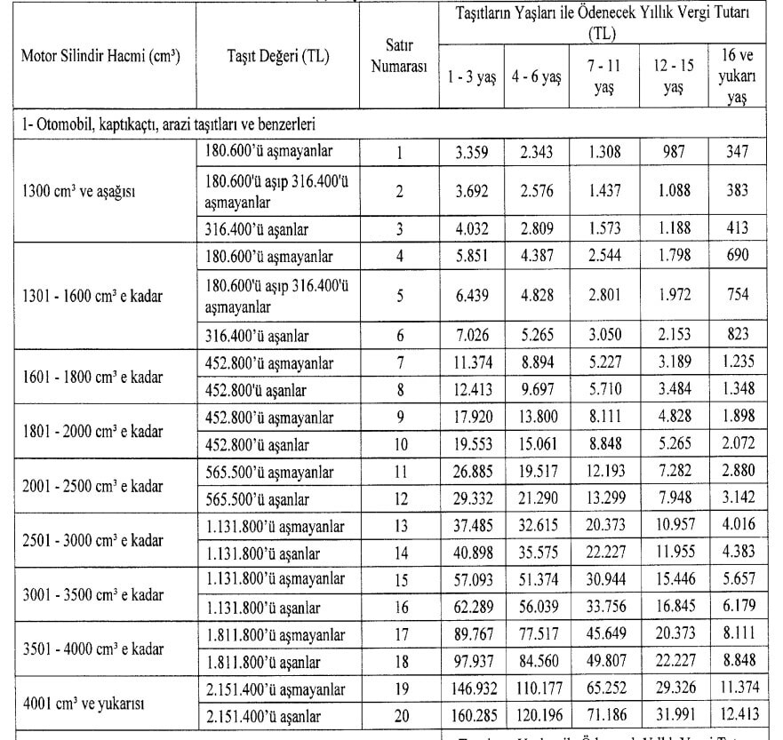 2024 yılında araç sahipleri ne kadar MTV ödeyecek? Yeni tarife belli oldu 2024 yılında araç sahipleri ne kadar MTV ödeyecek? Yeni tarife belli oldu