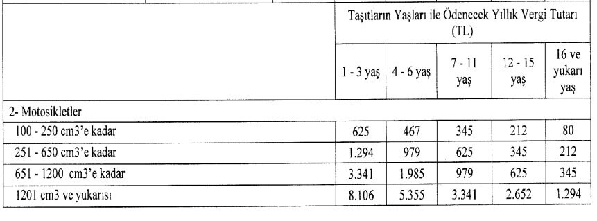 2024 yılında araç sahipleri ne kadar MTV ödeyecek? Yeni tarife belli oldu 2024 yılında araç sahipleri ne kadar MTV ödeyecek? Yeni tarife belli oldu