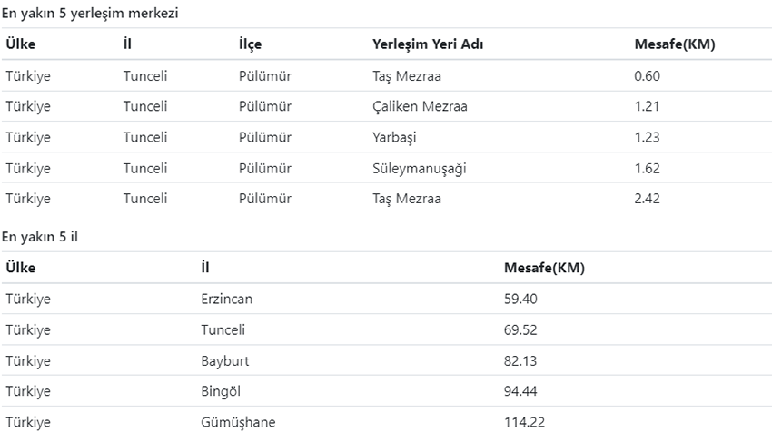AFAD duyurdu! Tunceli'de deprem | Son depremler