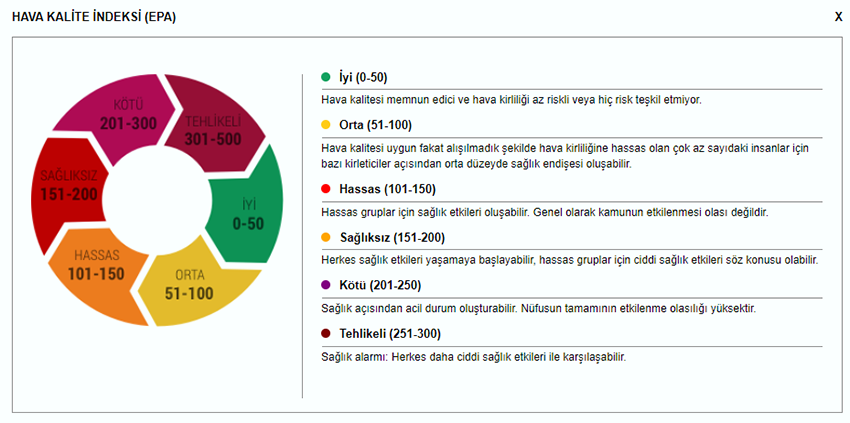İstanbul'un üstüne çöktü, zehir saçıyor! Evden çıkarken bir kez daha düşünün İstanbul'un üstüne çöktü, zehir saçıyor! Evden çıkarken bir kez daha düşünün