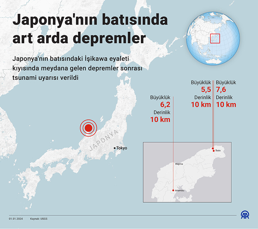 Japonya'da 7.4'lük deprem sonrası alarm! Devlet televizyonunda 'derhal kaçın' uyarısı Japonya'da 7.4'lük deprem sonrası alarm! Devlet televizyonunda 'derhal kaçın' uyarısı