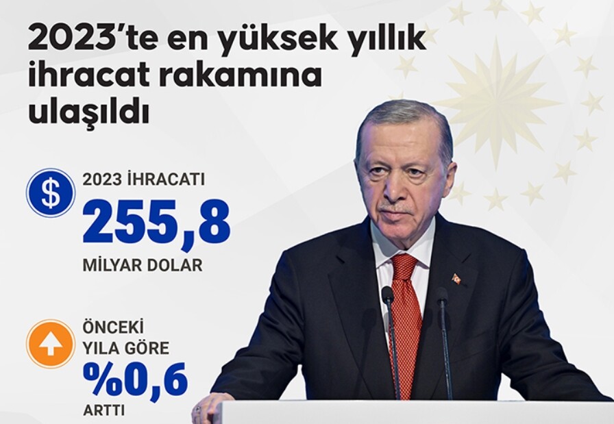 2023 ithalat ihracat rakamları! 2023 toplam ithalatı ve ihracatı ne kadar, kaç milyar dolar? 2023 ithalat ihracat rakamları! 2023 toplam ithalatı ve ihracatı ne kadar, kaç milyar dolar?