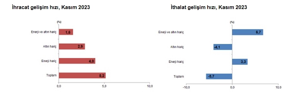 2023 ithalat ihracat rakamları! 2023 toplam ithalatı ve ihracatı ne kadar, kaç milyar dolar? 2023 ithalat ihracat rakamları! 2023 toplam ithalatı ve ihracatı ne kadar, kaç milyar dolar?