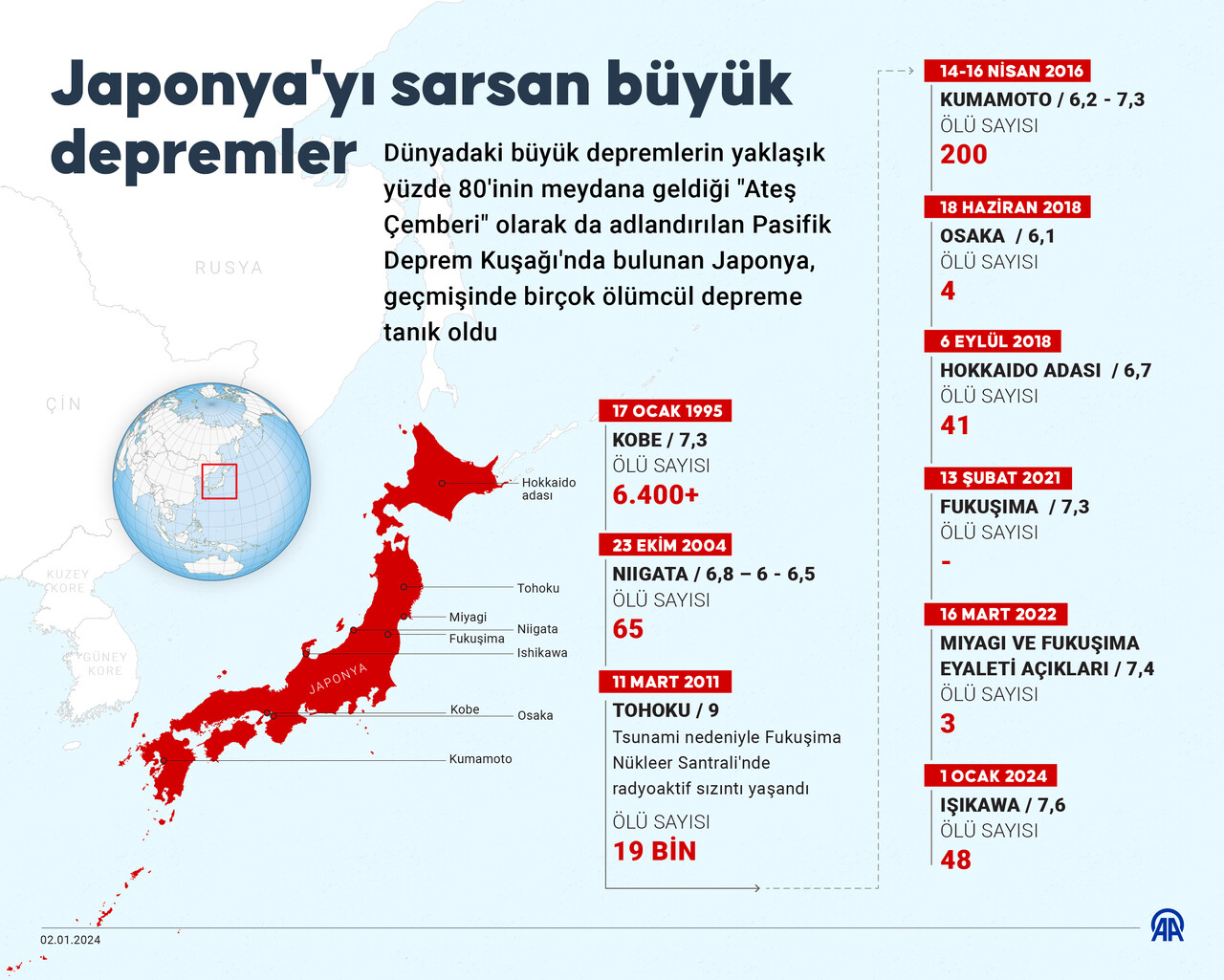 Japonya'daki depremlerde hayatını kaybedenlerin sayısı 64'e çıktı Japonya'daki depremlerde hayatını kaybedenlerin sayısı 64'e çıktı