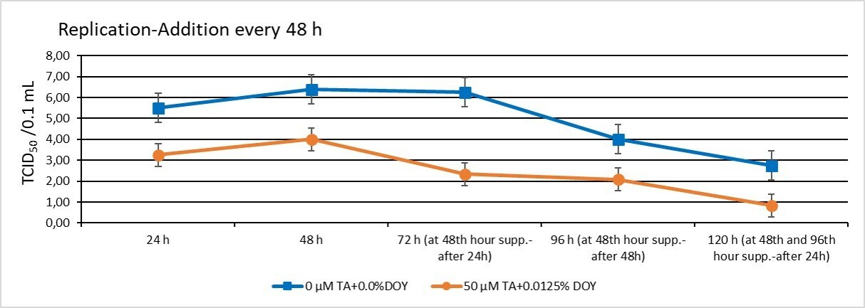 Covid-19 tarihe mi karışıyor? Virüsü yüzde 99 engelleyen burun spreyi geliştirildi Covid-19 tarihe mi karışıyor? Virüsü yüzde 99 engelleyen burun spreyi geliştirildi