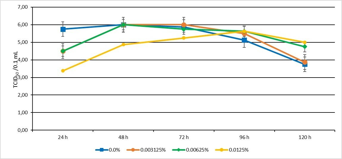 Covid-19 tarihe mi karışıyor? Virüsü yüzde 99 engelleyen burun spreyi geliştirildi Covid-19 tarihe mi karışıyor? Virüsü yüzde 99 engelleyen burun spreyi geliştirildi