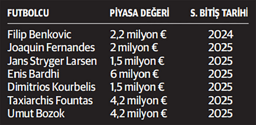 Trabzonspor'da bir çok isim satış listesinde