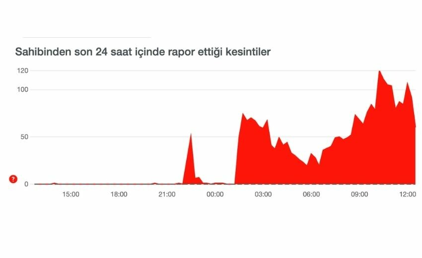 Sahibinden uygulaması neden açılmıyor? Instagram'dan açıkladılar! SON DAKİKA 3 Ocak Sahibinden çöktü mü, neden girilmiyor? Sahibinden uygulaması neden açılmıyor? Instagram'dan açıkladılar! SON DAKİKA 3 Ocak Sahibinden çöktü mü, neden girilmiyor?