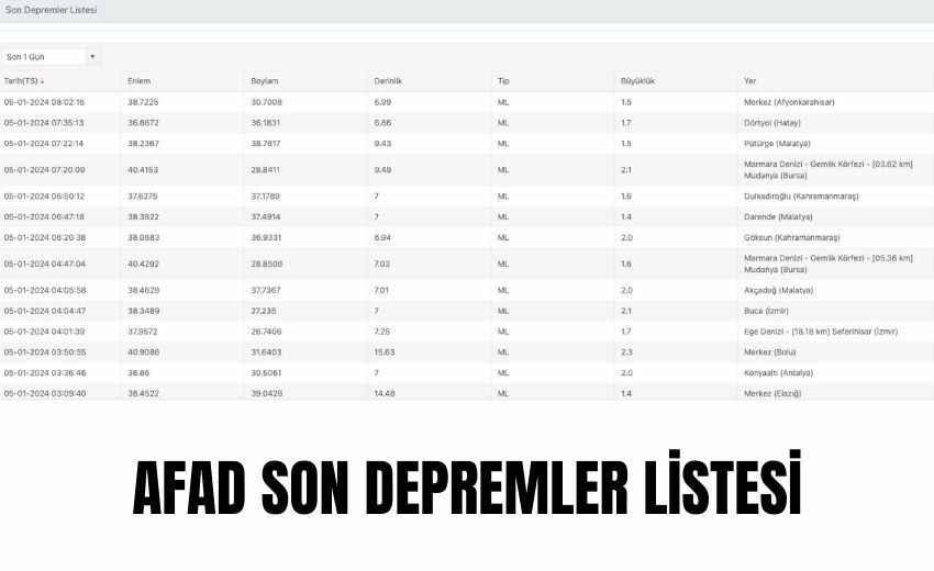 Dün gece deprem oldu mu? 5 Ocak en son deprem nerede oldu, kaç büyüklüğünde? AFAD ve Kandilli Rasathanesi depremler listesi!