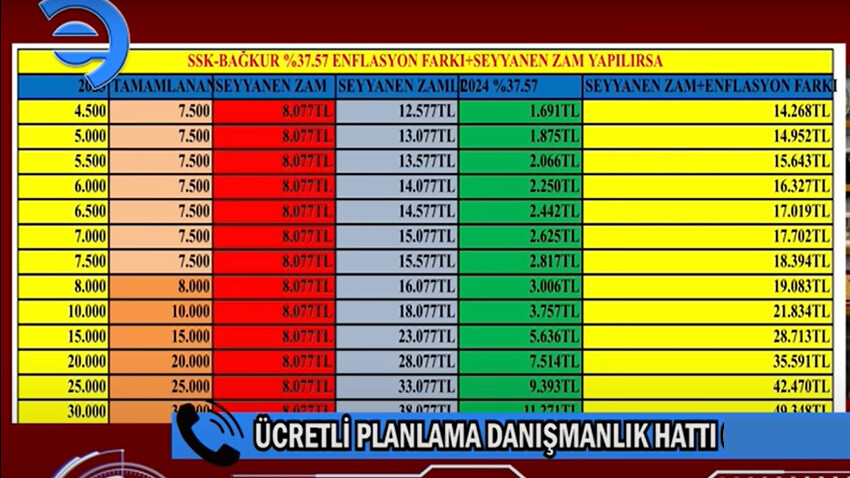 Emekli maaşına seyyanen zam formülü! Uzman isim "Dediğim gibi olacak" diyerek tek tek hesapladı