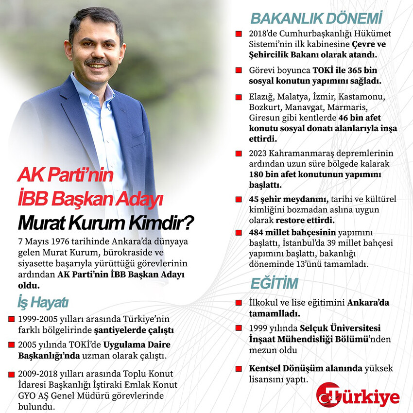 Erdoğan resmen duyurdu, AK Parti'nin İstanbul Büyükşehir Belediye Başkan Adayı Murat Kurum