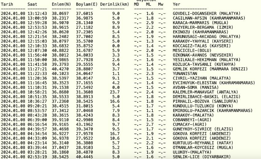 Marmaris deprem mi oldu? Son dakika! 8 Ocak Muğla, Marmaris deprem kaç büyüklüğünde, nerede oldu?
