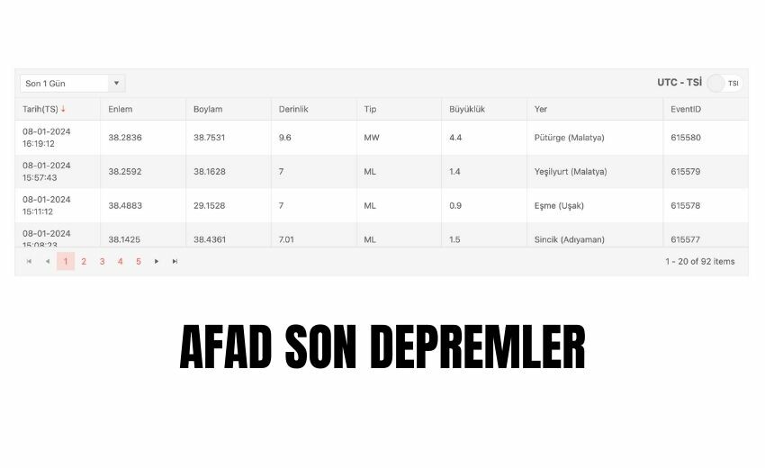 Malatya deprem mi oldu? Elazığ'da deprem kaç büyüklüğünde oldu? Kandilli Rasathanesi son depremler!