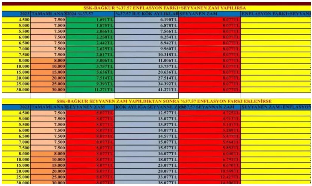 7500 TL alan SSK emeklisi maaşı ne kadar oldu? SSK emeklisine refah payı verilecek mi emekli maaşına ek zam olacak mı?