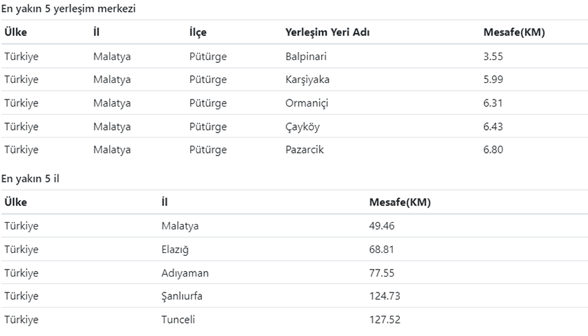 Malatya'da korkutan deprem! AFAD ilk verileri duyurdu | Son depremler