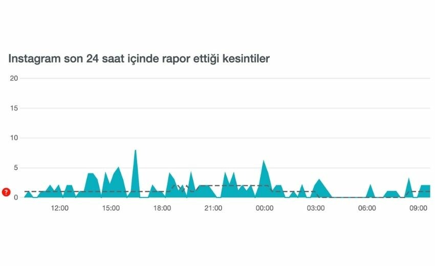 Instagram çöktü mü, sorun mu var? 8 Ocak Instagram giriş yapamıyorum, sayfa yüklenemedi hatası nedir? Instagram çöktü mü, sorun mu var? 8 Ocak Instagram giriş yapamıyorum, sayfa yüklenemedi hatası nedir?