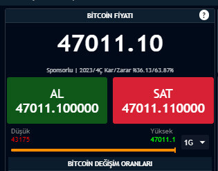 Bitcoin son 21 ayın zirvesine çok sert yükseldi! İki altcoin amiral kriptoyu da geçti Bitcoin son 21 ayın zirvesine çok sert yükseldi! İki altcoin amiral kriptoyu da geçti