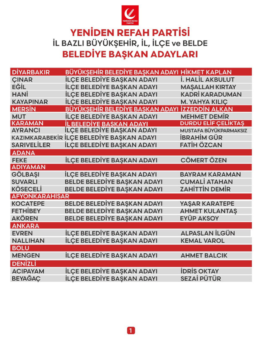 Yeniden Refah Partisi 57 il ve ilçede belediye başkan adaylarını duyurdu