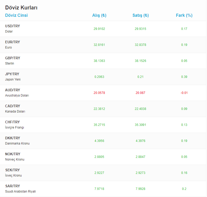 Dolarda yeni rekor, kritik seviyeye dayandı! 9 Ocak güncel döviz kurları Dolarda yeni rekor, kritik seviyeye dayandı! 9 Ocak güncel döviz kurları