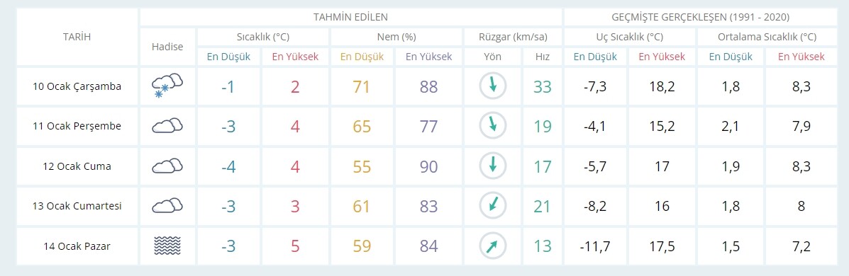 Tekirdağ’da okullar tatil mi? Kar yağışı nedeniyle Çorlu’da, Süleymanpaşa’da Şarköy’de okullar tatil mi?