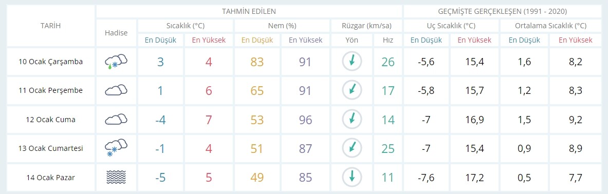 Balıkesir’de okullar tatil mi? VALİLİK AÇIKLAMASI! 10 Ocak Balıkesir yarın okul var mı yok mu? Balıkesir’de okullar tatil mi? VALİLİK AÇIKLAMASI! 10 Ocak Balıkesir yarın okul var mı yok mu?