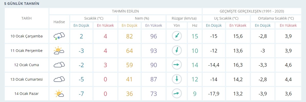İstanbul’a kar mı yağıyor? 9 Ocak İstanbul’da nerelere kar yağıyor, kar yağışı ne kadar sürecek?