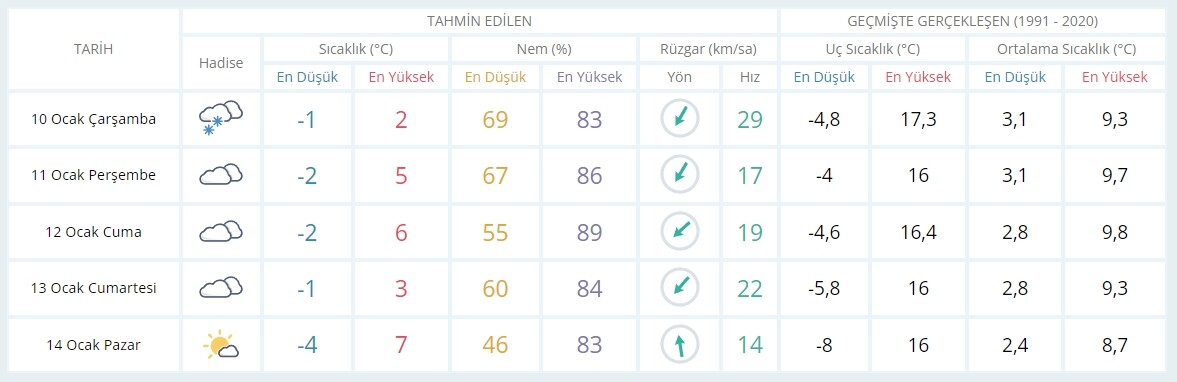 Çanakkale’de okullar tatil mi? VALİLİK AÇIKLAMASI! 10 Ocak Çanakkale’de yarın okul var mı yok mu?