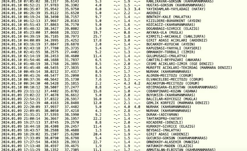 Dün gece Çorum'da deprem mi oldu? 10 Ocak en son deprem nerede, kaç büyüklüğünde oldu?