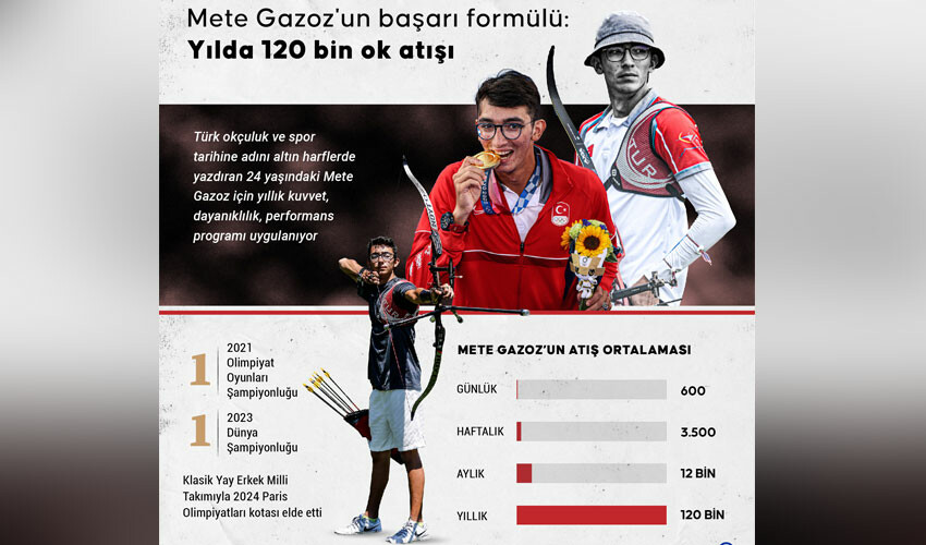 Olimpiyat şampiyonu kolay yetişmiyor! Mete Gazoz'un yıllık antrenman programı şaşırttı