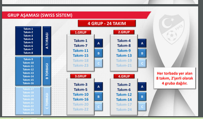 TFF'den bir yenilik daha! Türkiye Kupası formatı değişti