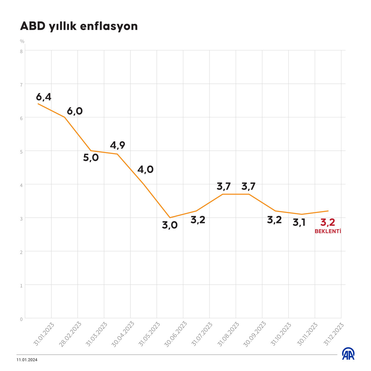 Küresel piyasalar ABD enflasyonunu bekliyor Küresel piyasalar ABD enflasyonunu bekliyor