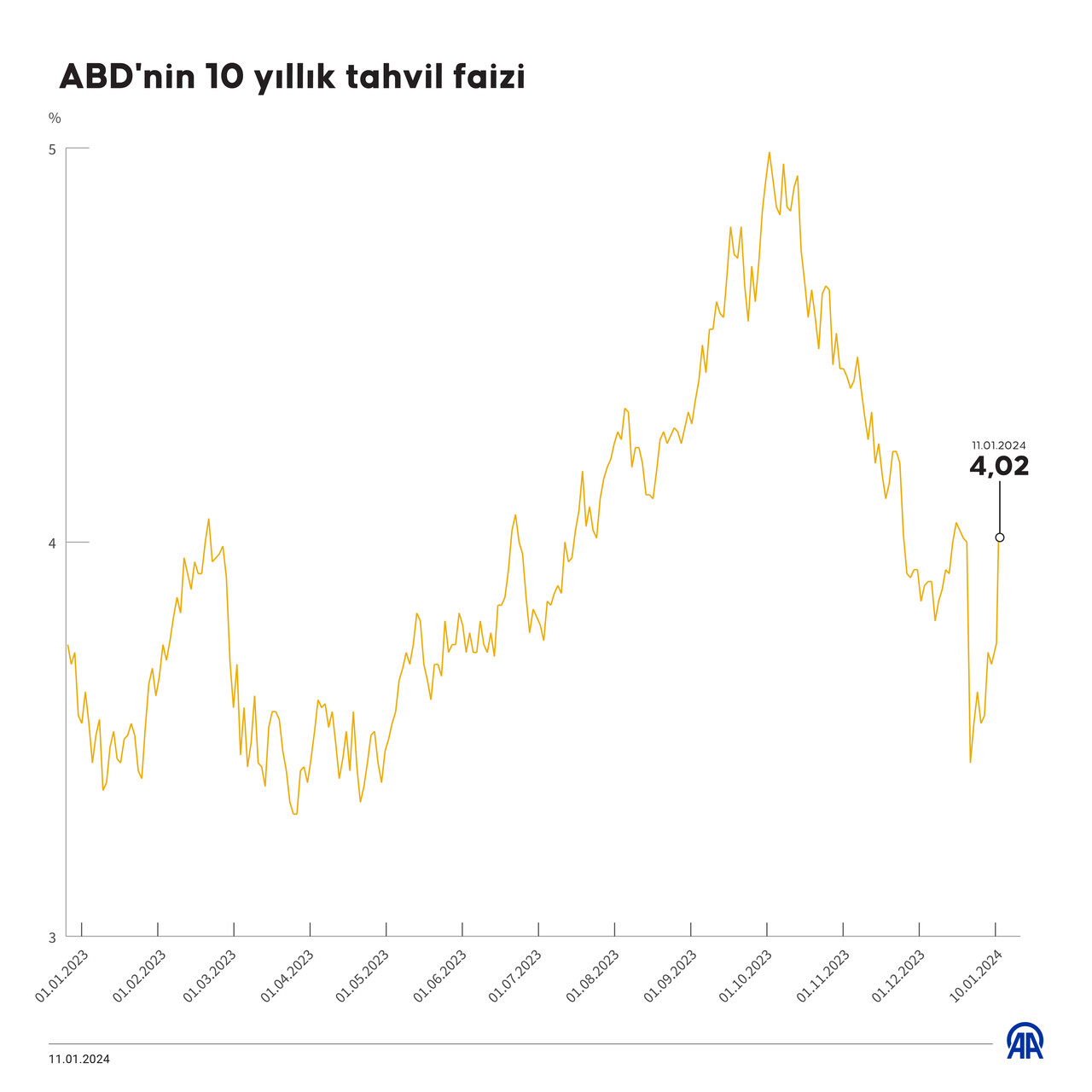 Küresel piyasalar ABD enflasyonunu bekliyor Küresel piyasalar ABD enflasyonunu bekliyor