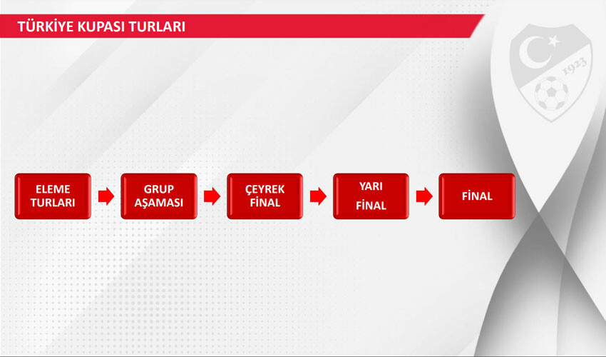 TFF'den bir yenilik daha! Türkiye Kupası formatı değişti